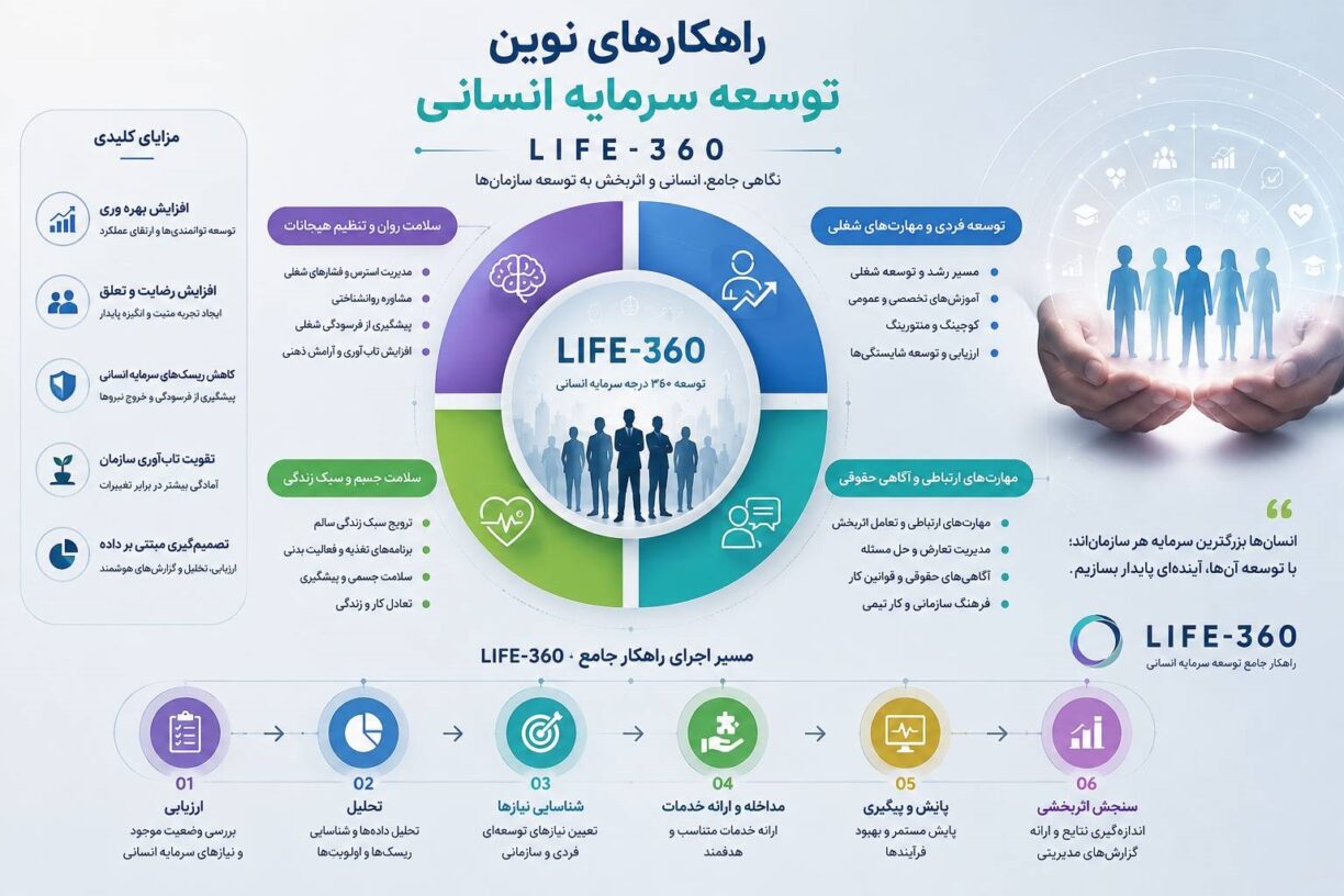 پلتفرم جامع توسعه سرمایه انسانی life-360