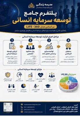 اولین پلتفرم جامع توسعه سرمایه انسانی